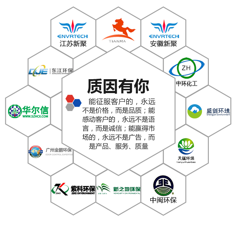 廢氣處理領(lǐng)域客戶(hù)